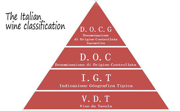 phân loại rượu vang Ý