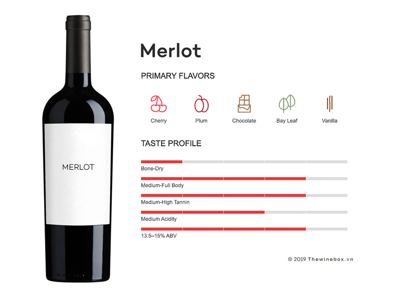 rượu vang đỏ merlot