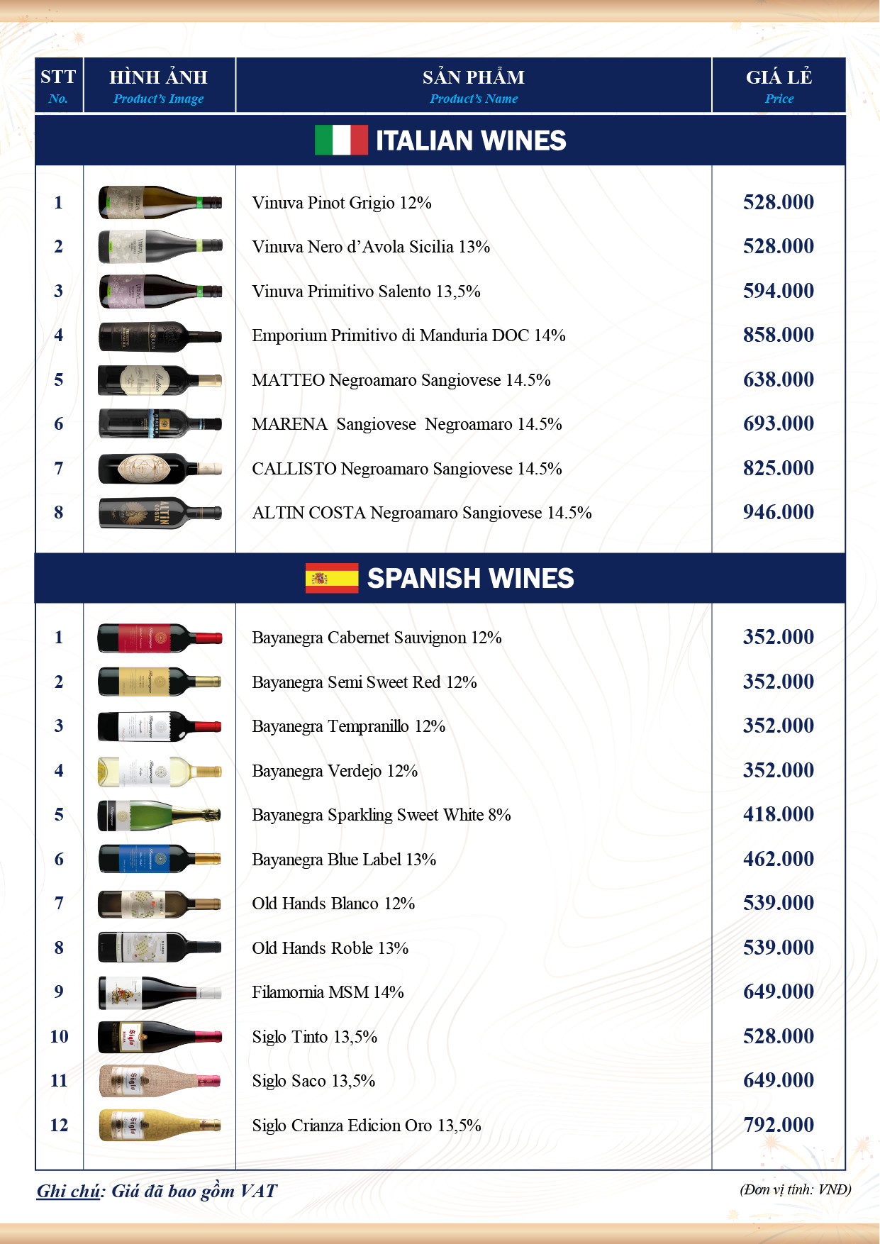 Bảng giá rượu vang cập nhật mới nhất 2024 3